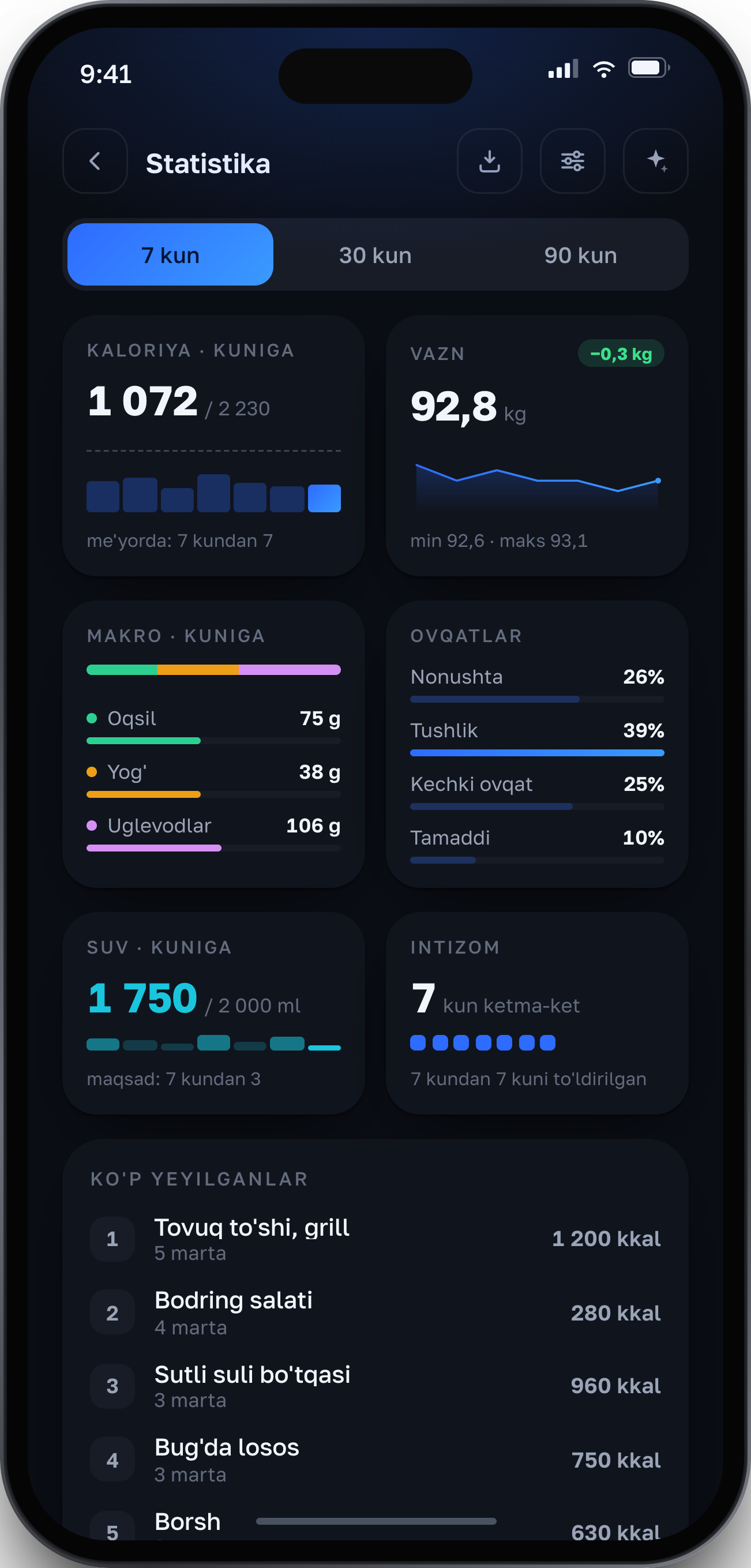 MEZON: statistika ekrani, kaloriya, vazn va makrolar